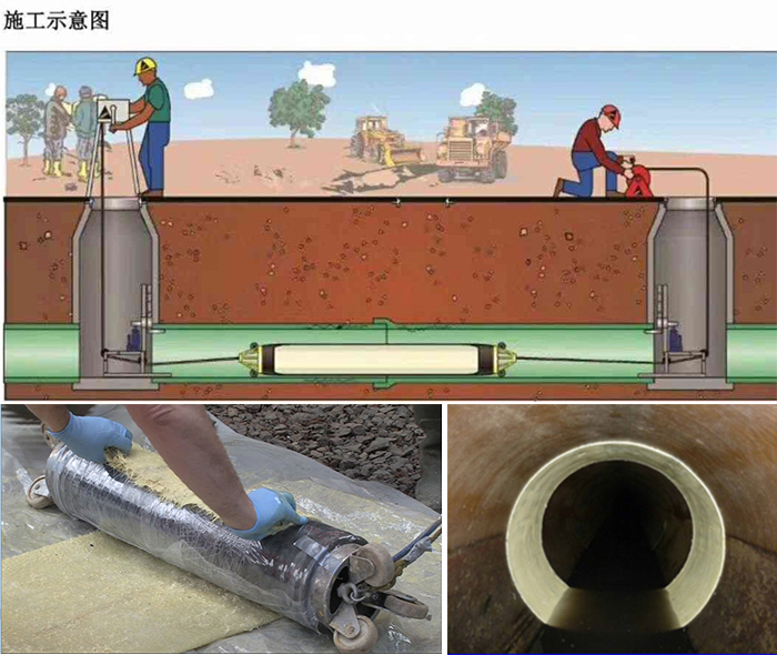 岱岳管道局部点状修复